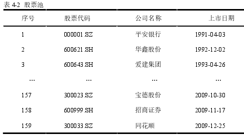 表 4-2 股票池