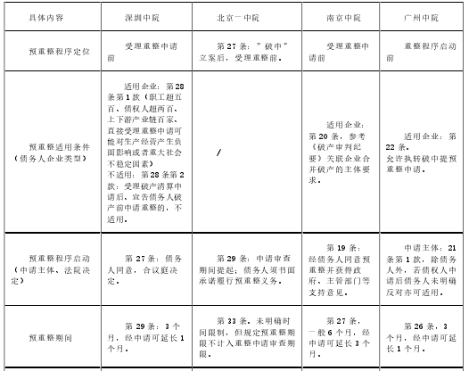 危害珍贵、濒危野生动物罪犯罪对象及认识错误思考