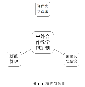 图 1-1 研究问题图