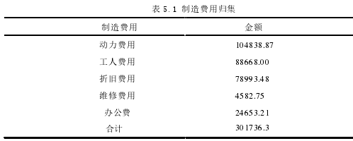 表 5.1 制造费用归集