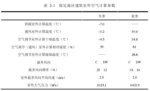 表 2-1 保定地区建筑室外空气计算参数