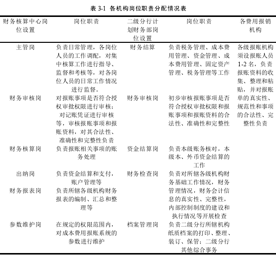 表 3-1 各机构岗位职责分配情况表