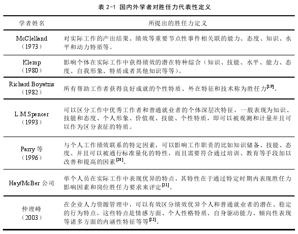 表 2-1 国内外学者对胜任力代表性定义