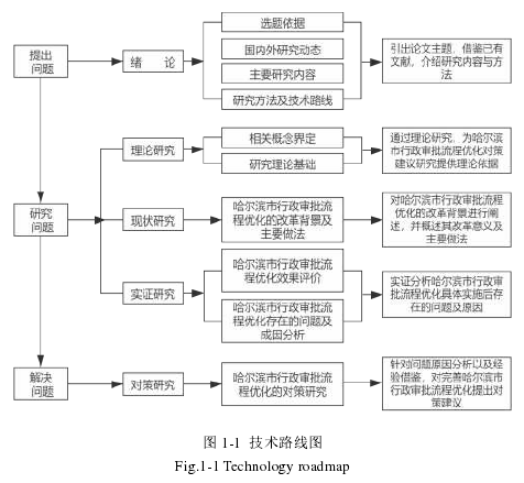 图 1-1 技术路线图