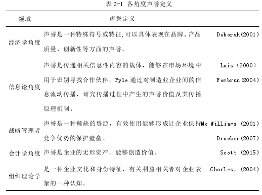 表 2-1 各角度声誉定义