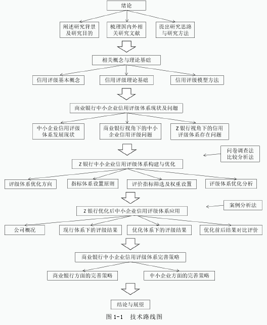 图 1-1 技术路线图