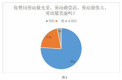 图 1