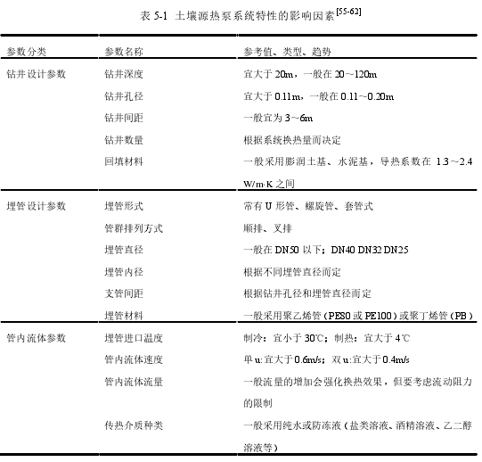 表 5-1 土壤源热泵系统特性的影响因素