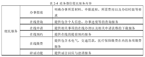表 2-4 政务微信便民服务内容