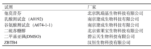 药品与试剂
