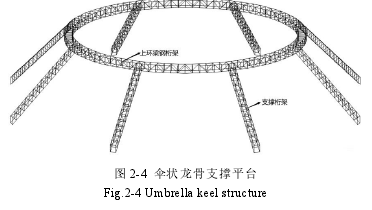 图 2-4 伞状龙骨支撑平台