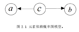 图 2.1 元素依赖概率图模型