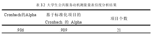 表 3.2 大学生公共服务动机测量量表信度分析结果