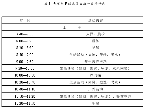 表 1 大理州 F 幼儿园大班一日活动表