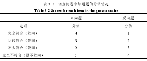 表 3-2 调查问卷中每道题的分值情况