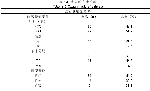 表 3-1 患者的临床资料