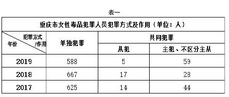 表一