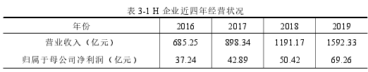 表 3-1 H 企业近四年经营状况