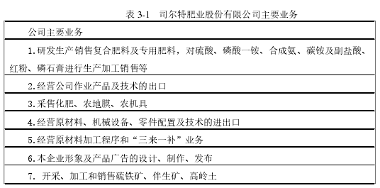 表 3-1 司尔特肥业股份有限公司主要业务