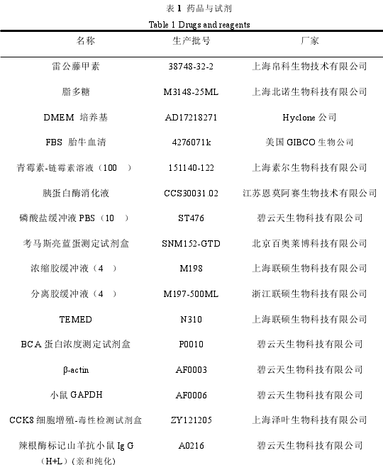表 1 药品与试剂