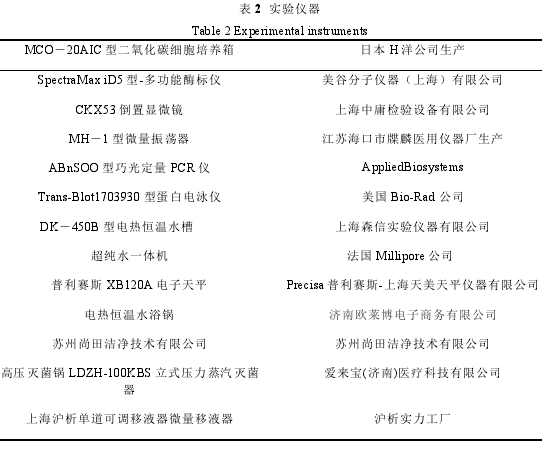 表 2 实验仪器
