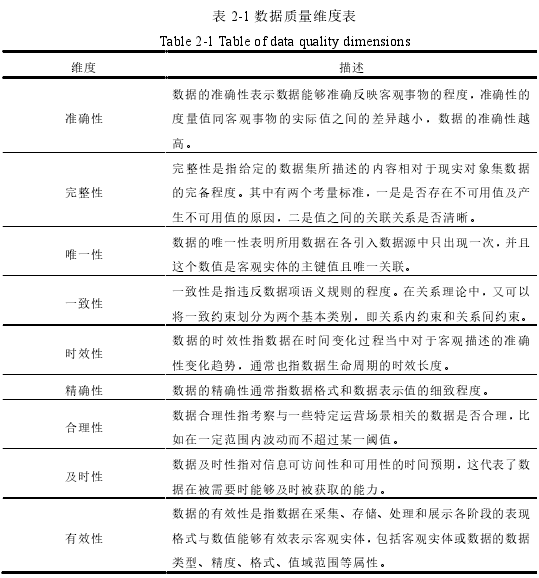 表 2-1 数据质量维度表
