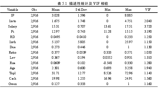 表 5.1 描述性统计及 VIF 检验