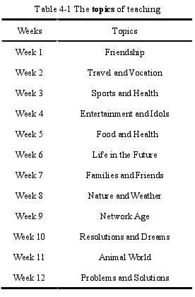 Table 4-1 The topics of teaching