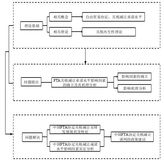 技术路线图