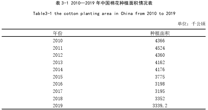 表 3-1 2010—2019 年中国棉花种植面积情况表