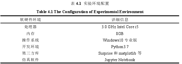 表 4.1 实验环境配置