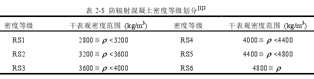 表 2-5 防辐射混凝土密度等级划分
