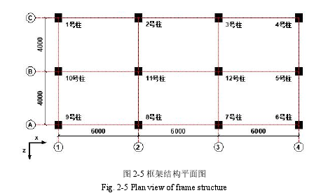 图 2-5 框架结构平面图