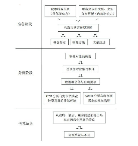 技术研究路线图
