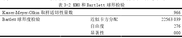 表 3-2 KMO 和 Bartlett 球形检验