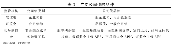 表 2.1 广义公司债的品种