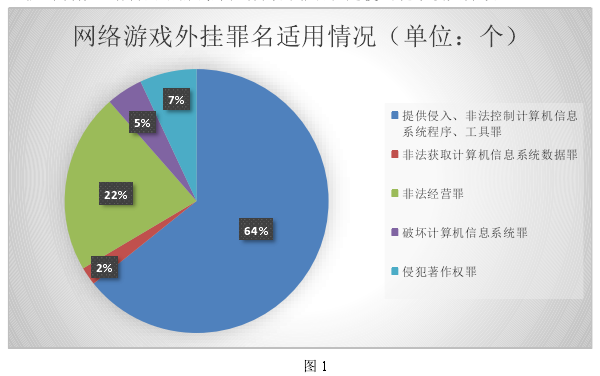 图 1