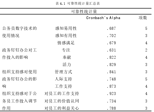 表 4.1 可靠性统计量汇总表