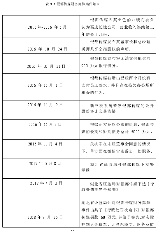 表 3.1 银都传媒财务舞弊案件始末