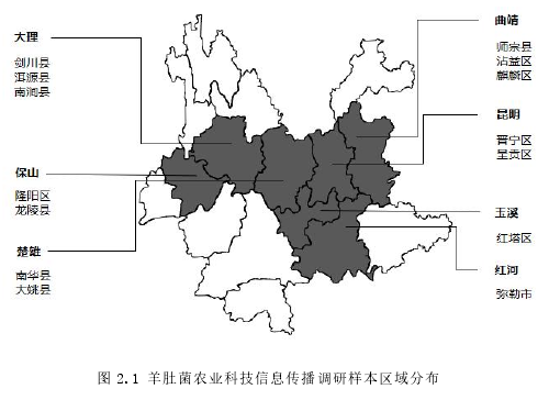 图 2.1 羊肚菌农业科技信息传播调研样本区域分布