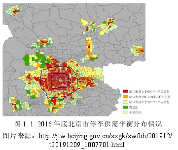 图 1. 1 2016 年底北京市停车供需平衡分布情况