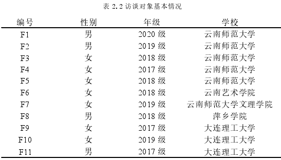 表 2.2 访谈对象基本情况