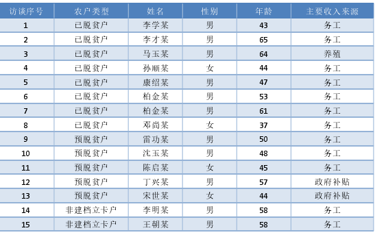 行政管理论文范文