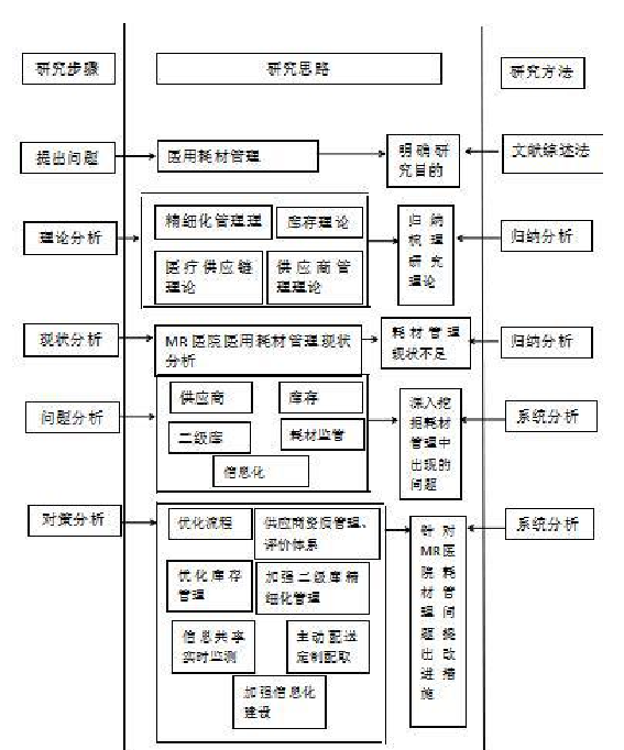 图 1-1 本文研究框架图