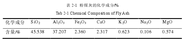 表 2-1  粉煤灰的化学成分/% 