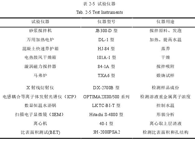 表 2-5  试验仪器