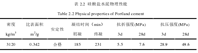 表 2.1 硅酸盐水泥的化学成分