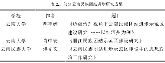 表 2.1  部分云南民族团结进步研究成果