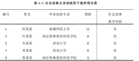 表 4-3 社会故事文本检核骨干教师情况表