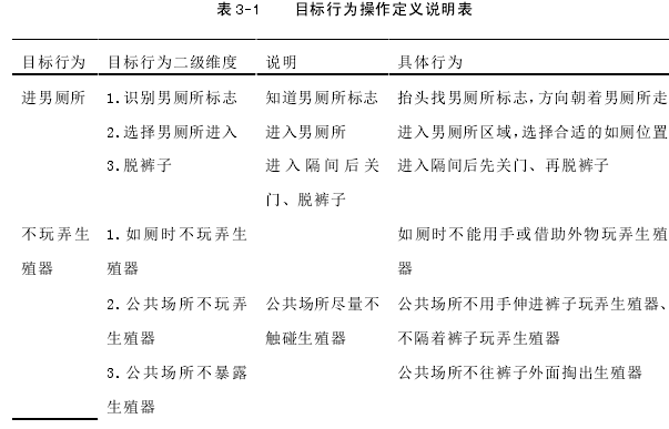 表 3-1    目标行为操作定义说明表